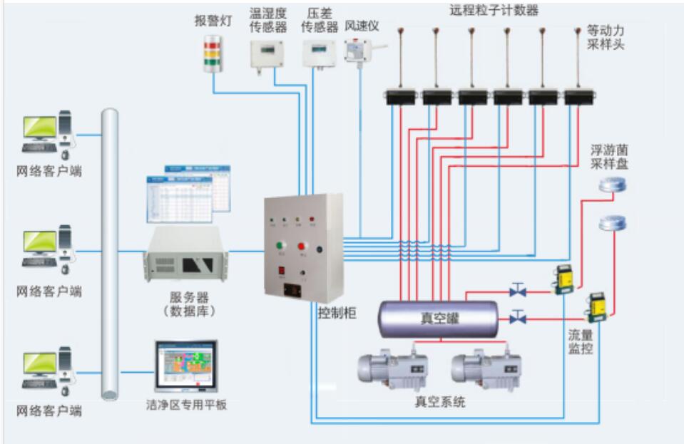 在線系統.jpg